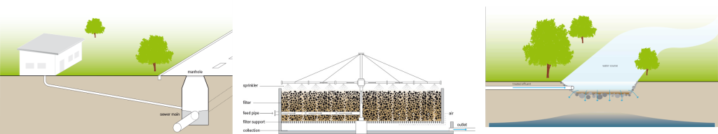 TILLEY et al 2014 Schematics Syste m 8 components